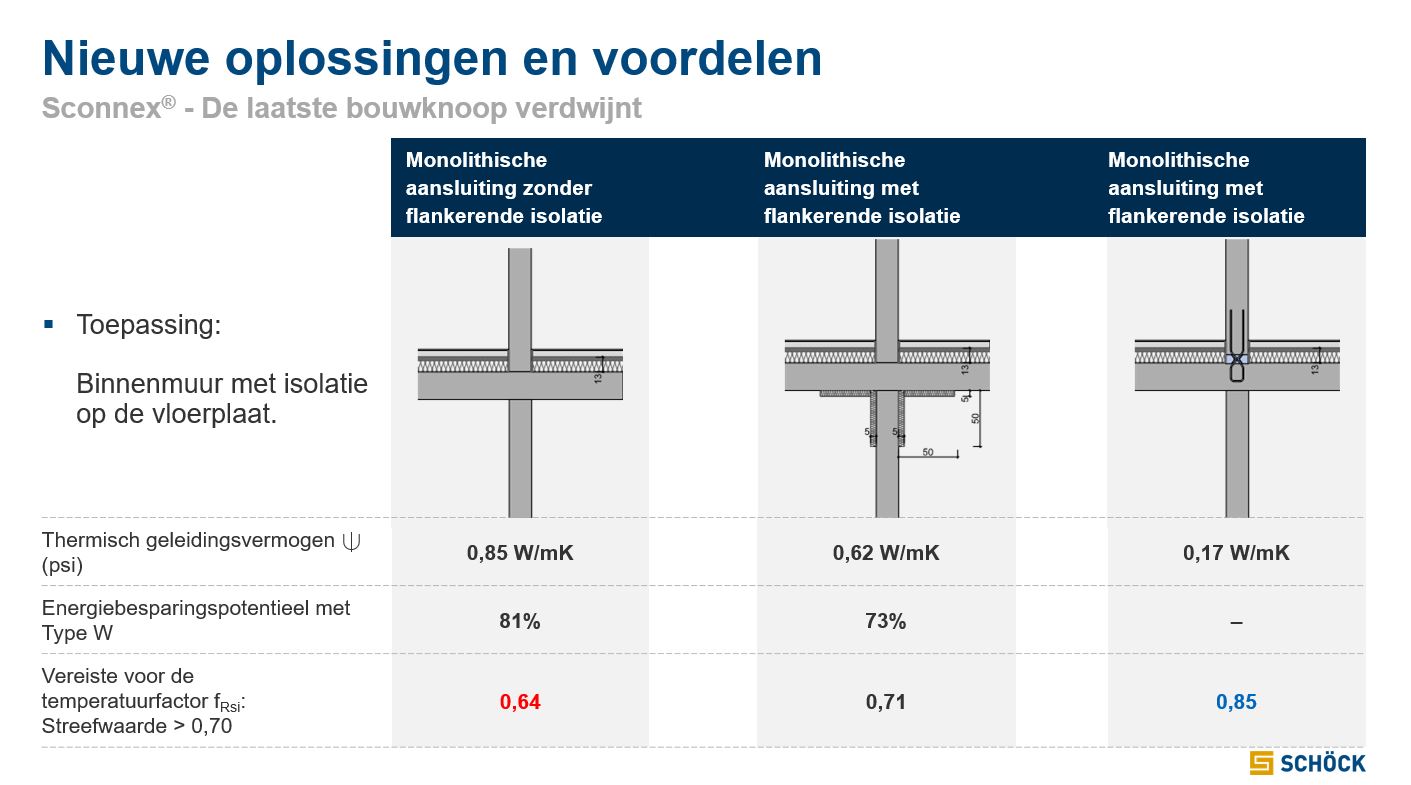 technische afbeelding schock sconnex