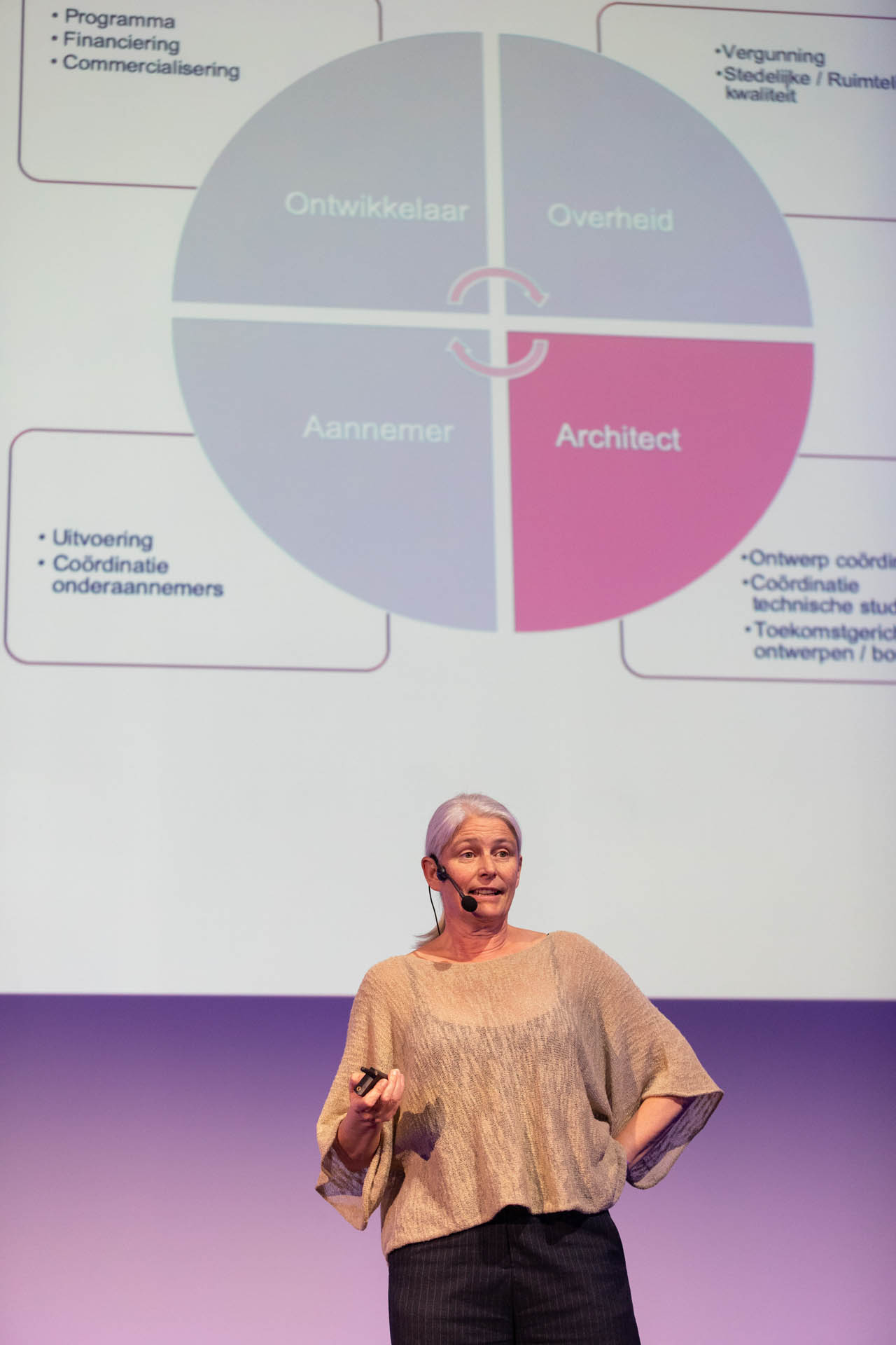 Gevelarchitectuur ontleed: innovatie, esthetiek en techniek in de bouwschil